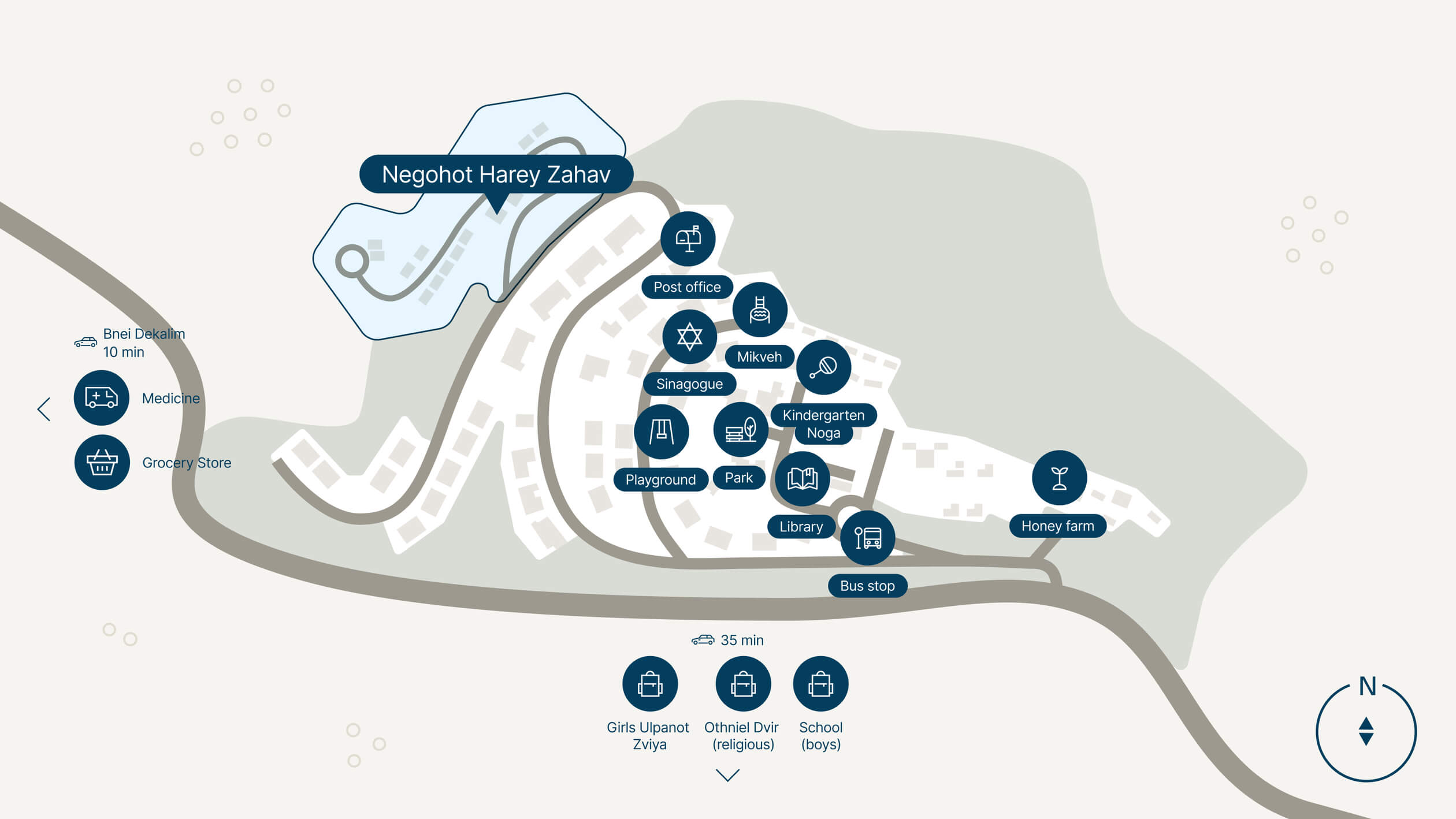 Infrastructure Negohot