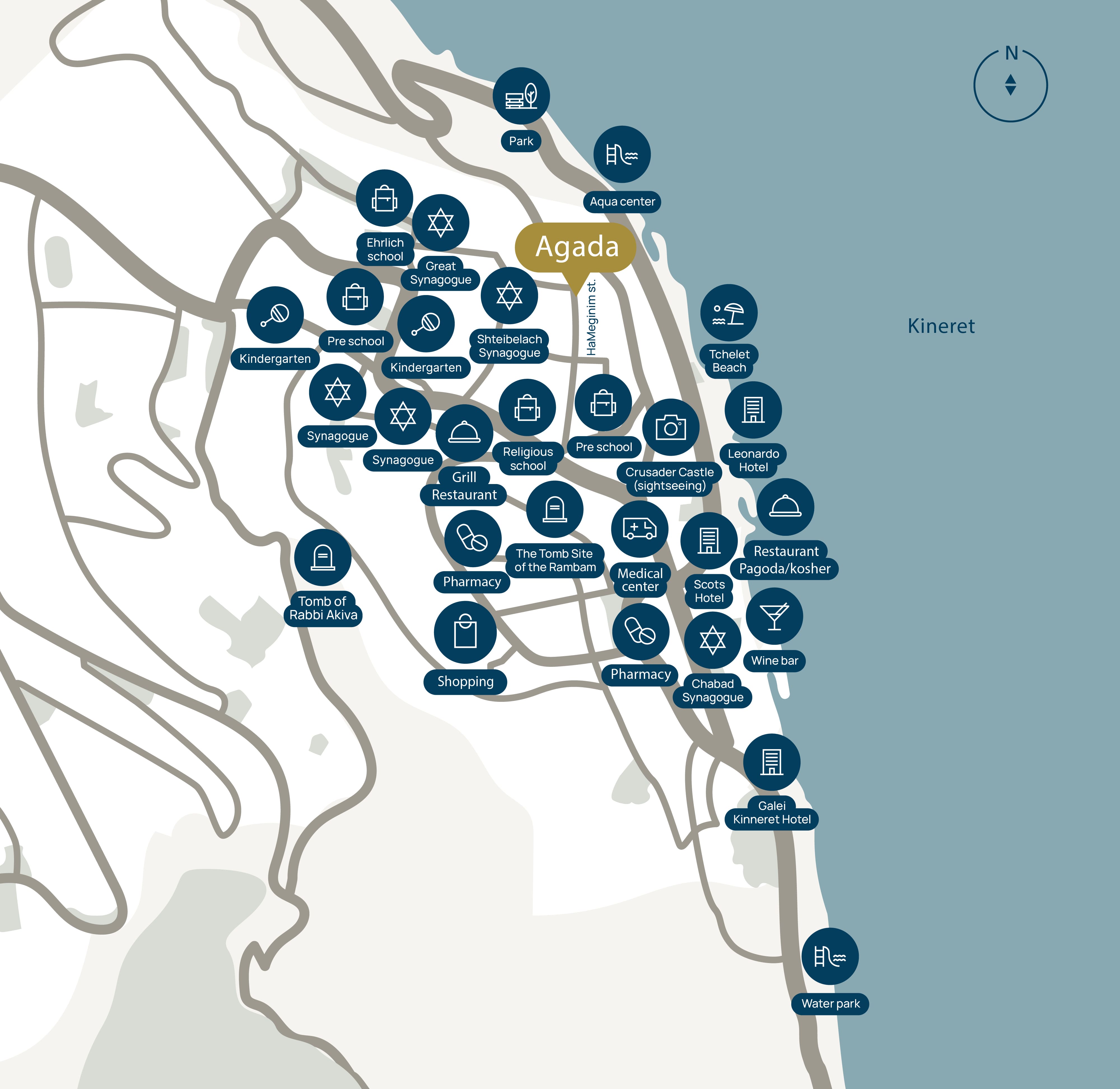 Infrastructure AGADA - Tiberias